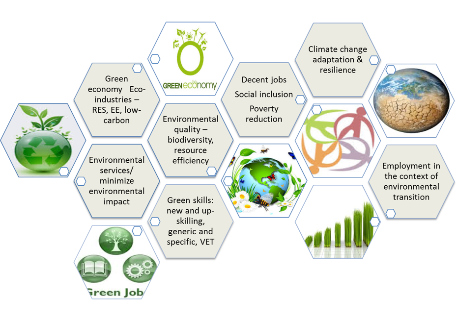 Skills for Green Careers, Green Society and Green Life supported by